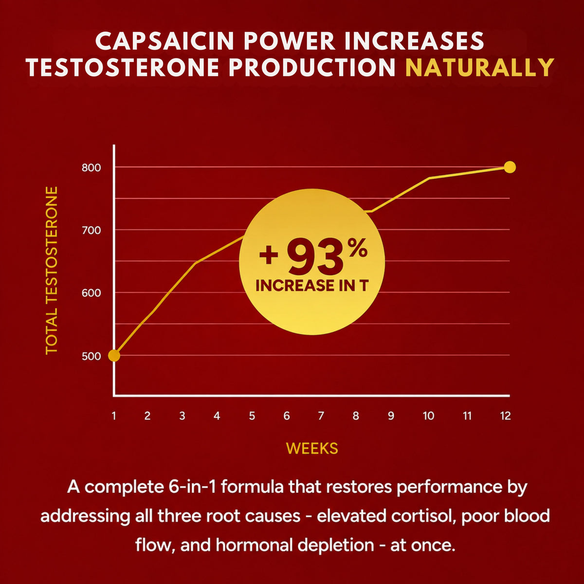 Puractive Cayenne Pepper